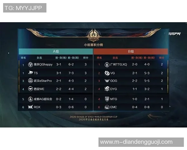 实时新闻王者荣耀个人能力排行榜揭晓WE战队荣登第三名引发热议